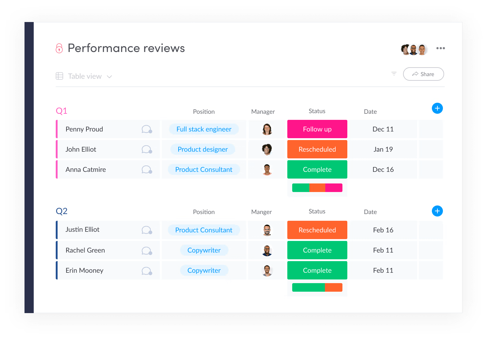 HR performance review