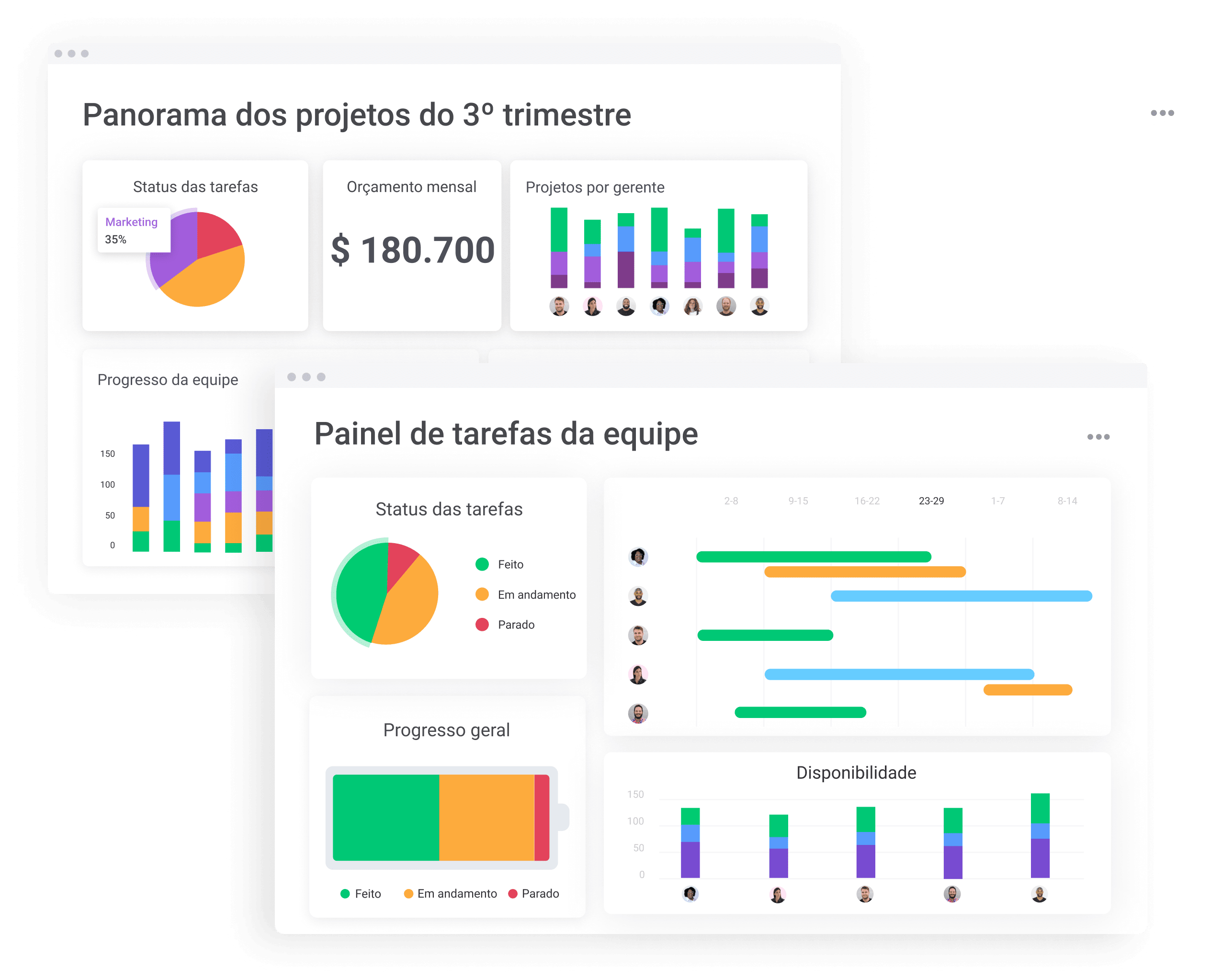Painel de projetos no monday work management