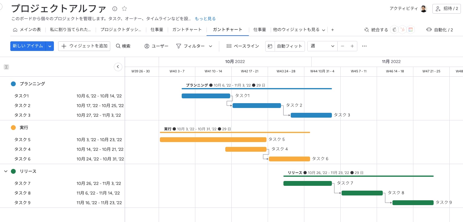 プロジェクト管理を効率的に行うことが可能になる。