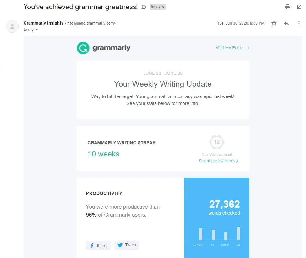 Grammarly writing update email
