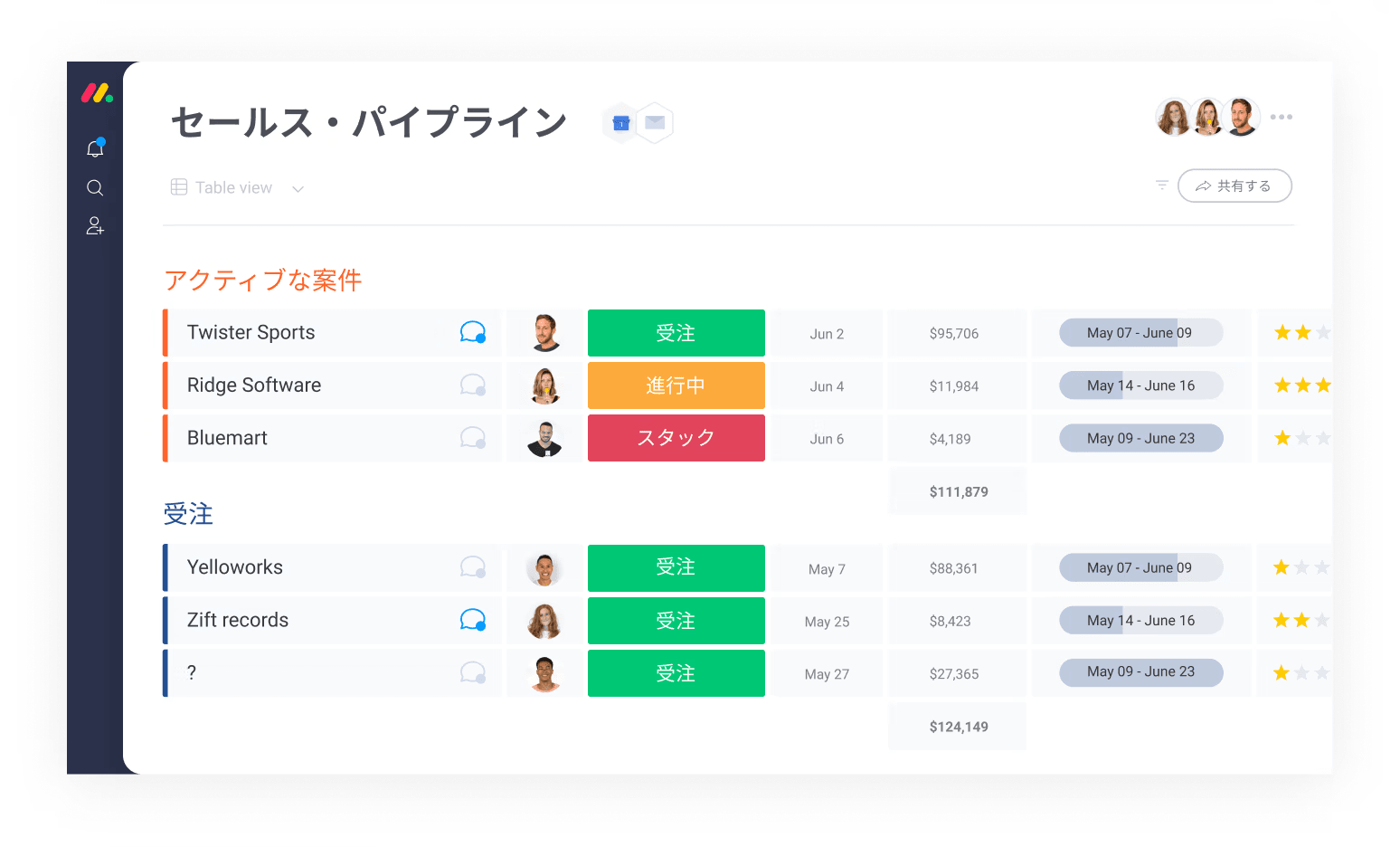案件のステータスごとに表示。