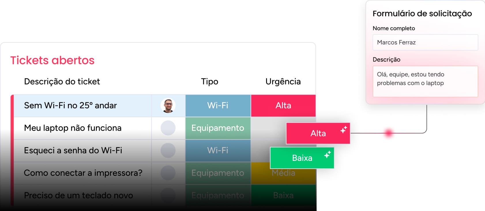 Quadro de tickets abertos no monday service