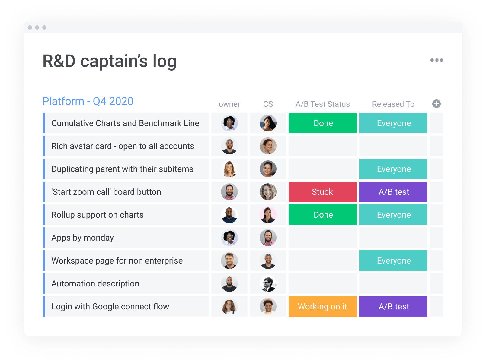 먼데이닷컴의 대시보드