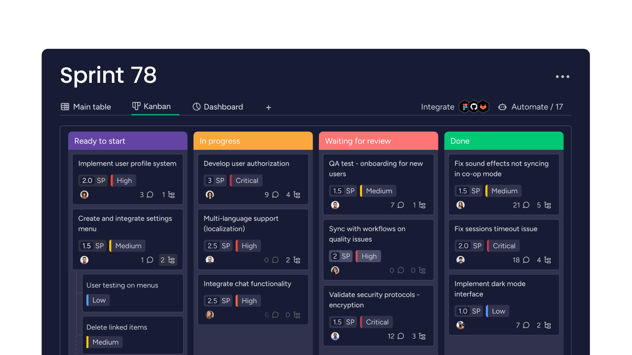 Scrum teams can check sprint progress on multiple views including the Kanban board