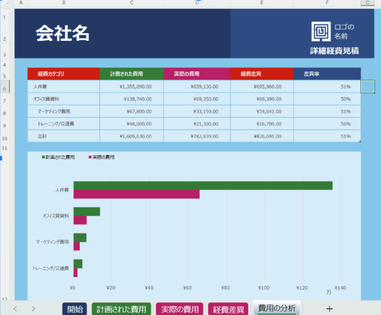 年間を通じて発生する経費を追跡できる。