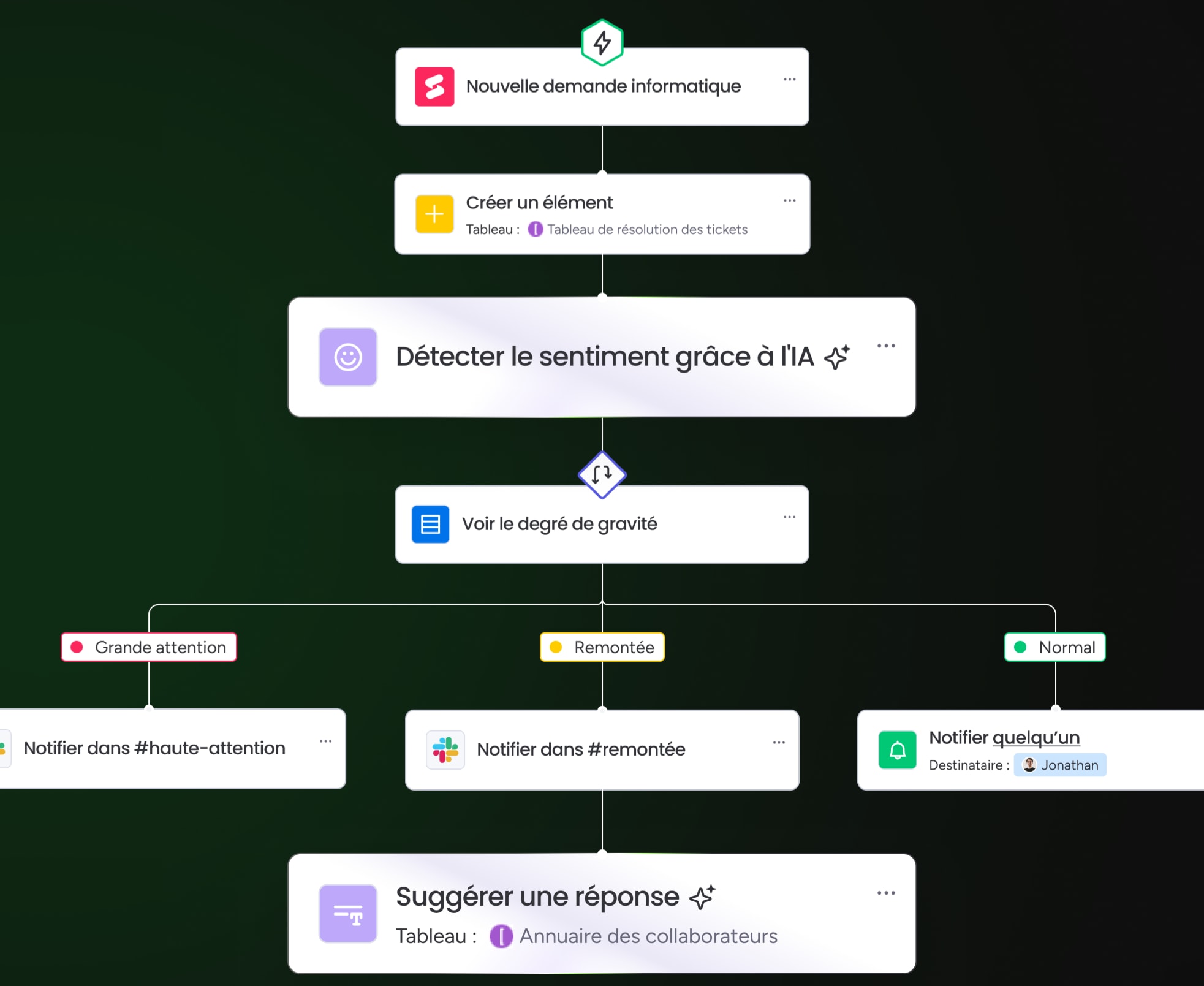 Aidez votre équipe IT à résoudre les incidents plus rapidement avec l'IA de monday service