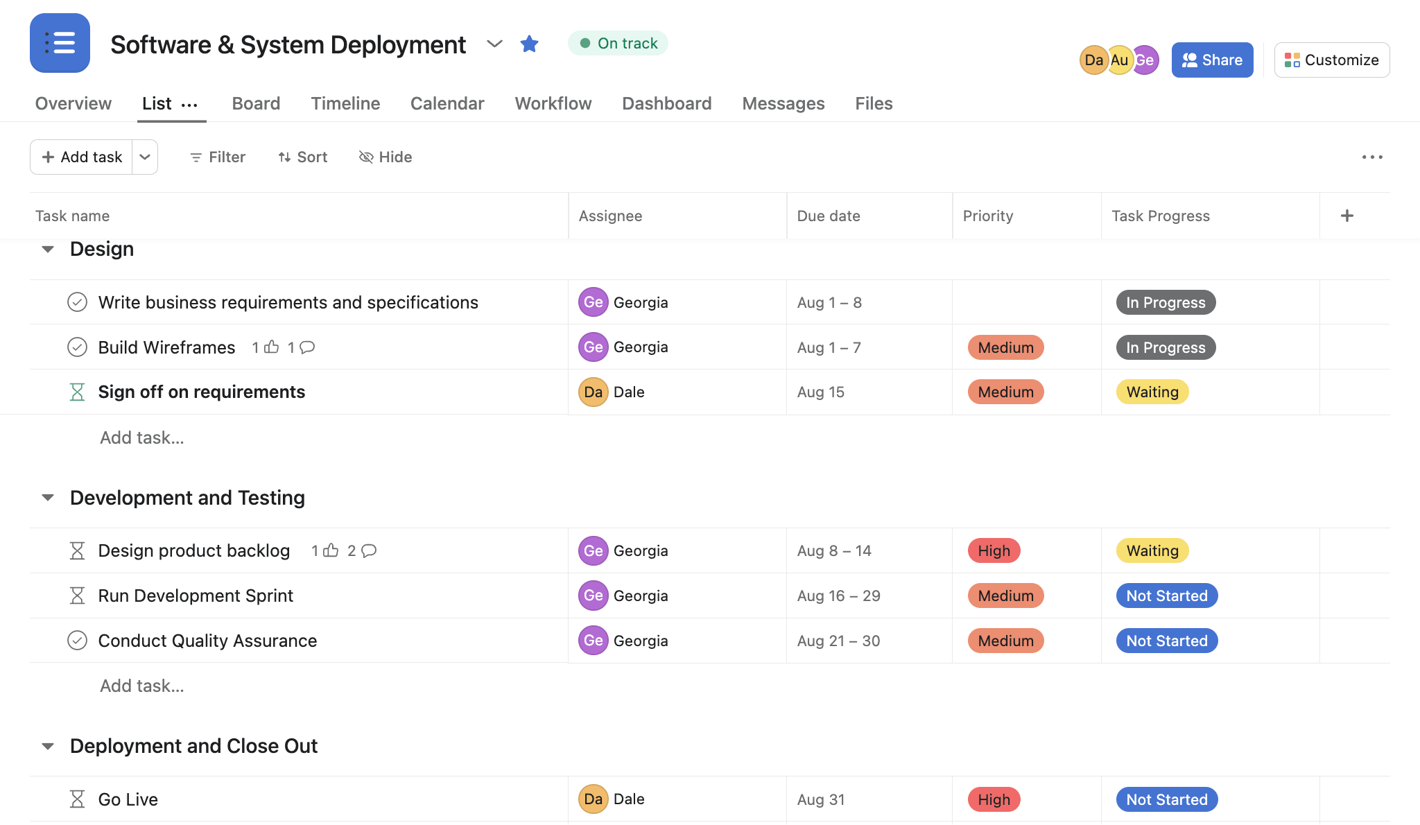Issue tracking list in Asana grouped by project phase showing assignee, due date, priority, and progress,