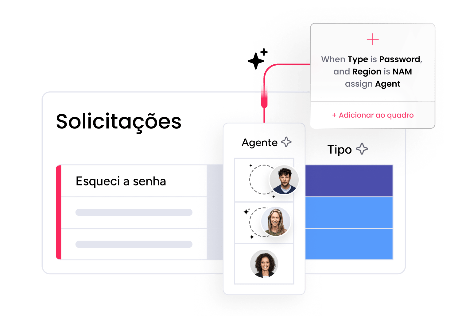 Triagem automática de tickets no monday service