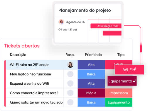 Quadro do monday service com IA