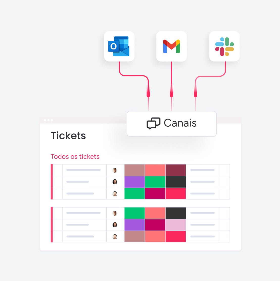 comunicação centralizada no monday service