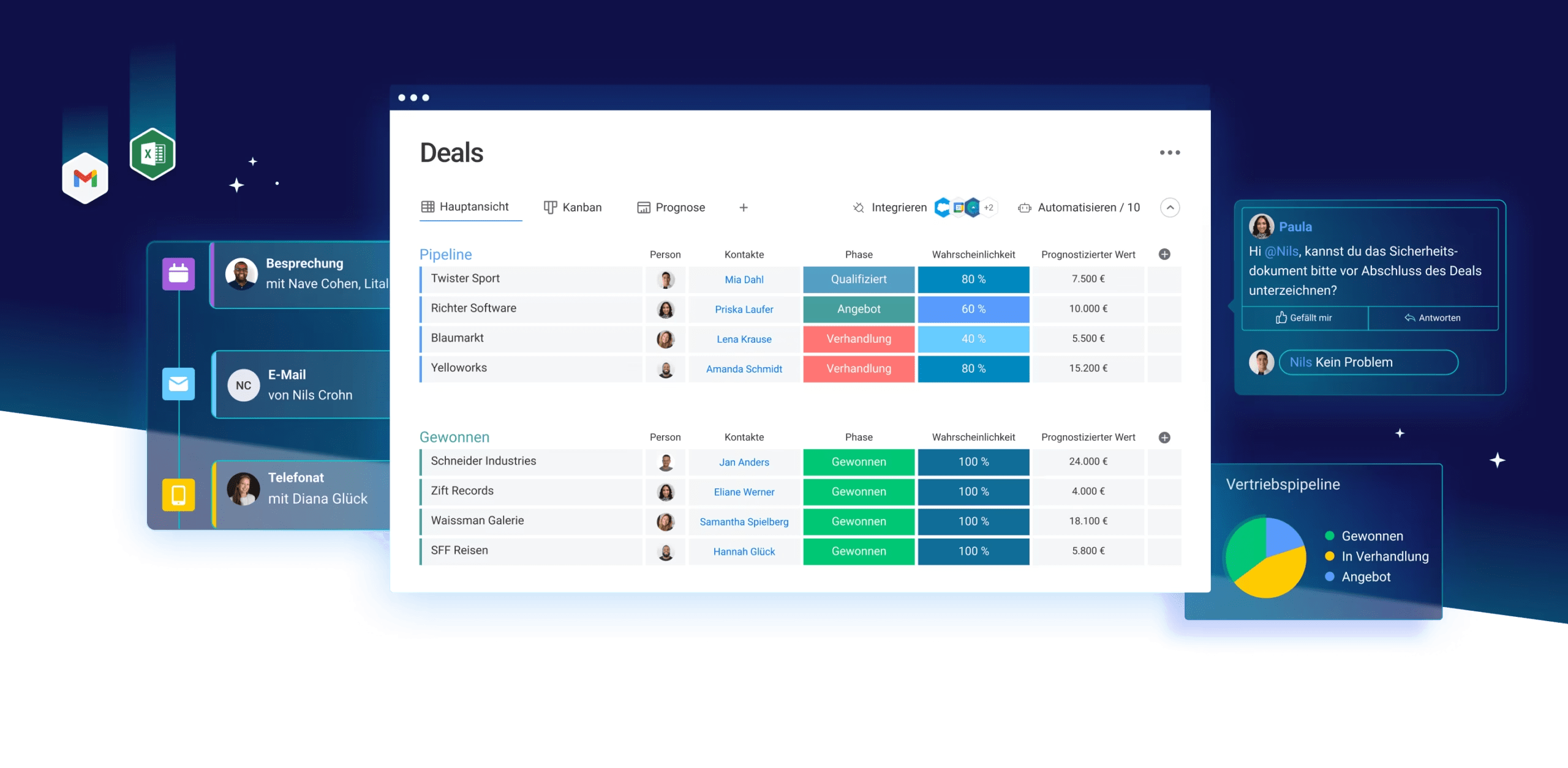 Deals-Dashboard mit Integrationen monday CRM