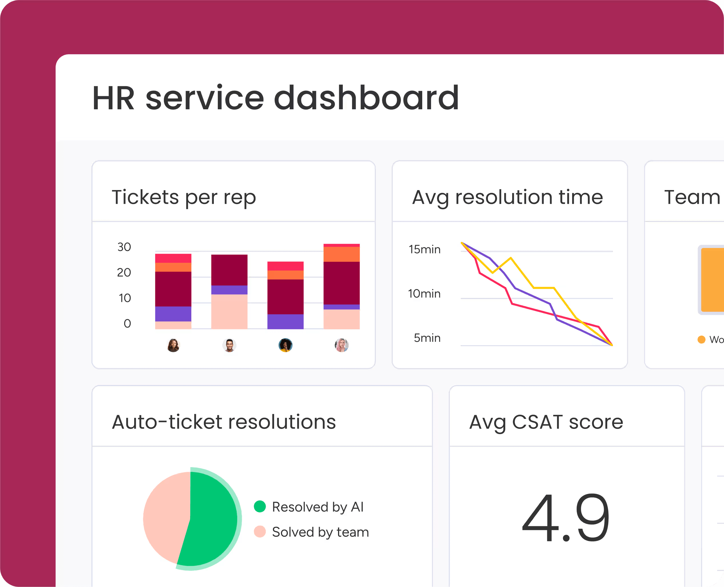 HR service dashboard