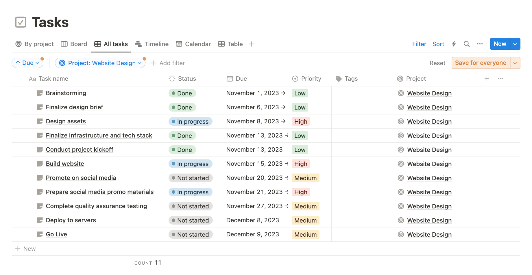 Issue tracking list in Notion with status, priority, and due date