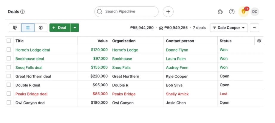 Painel do Pipedrive para agências de viagens