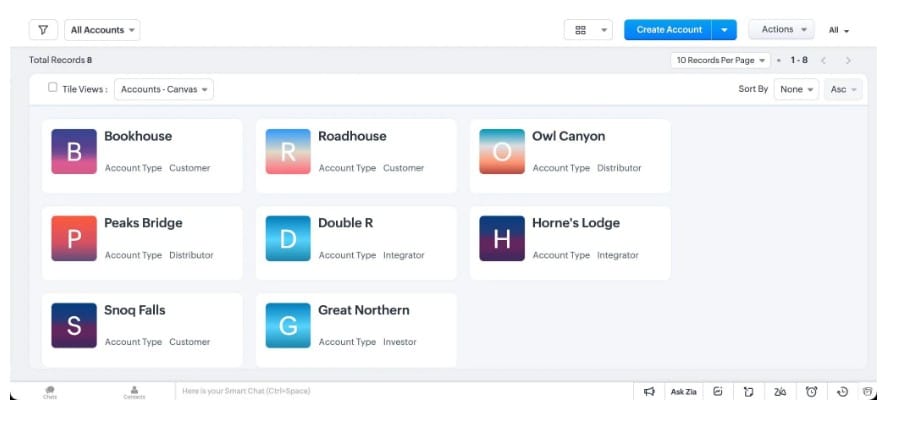Painel do Zoho CRM para agências de viagens