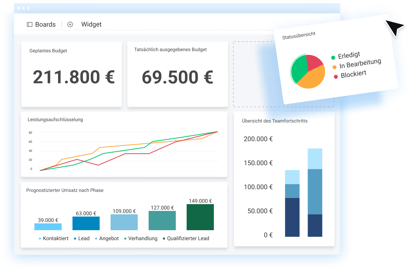 Sales Dashboard monday CRM