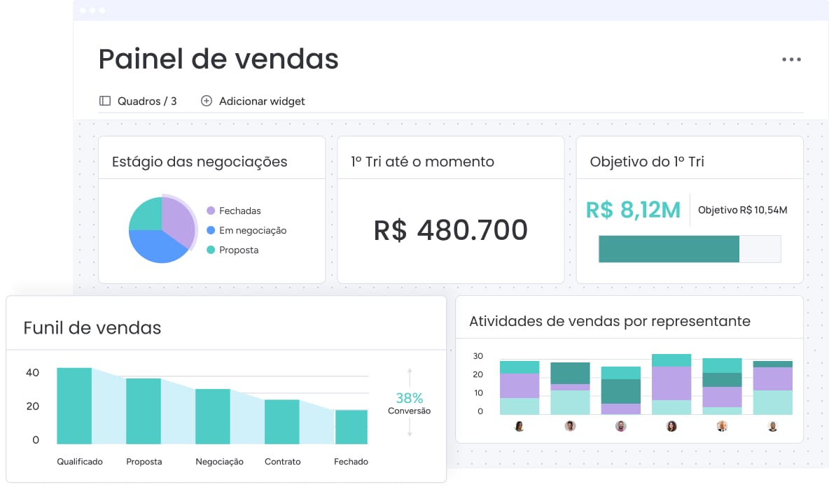 Painel do monday CRM