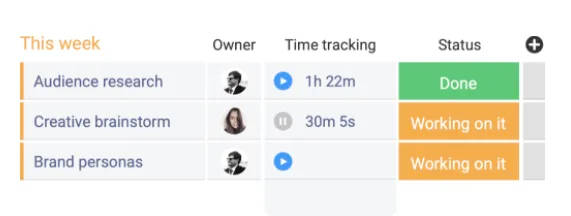 시간 추적 컬럼이 포함된 monday.com 대시보드