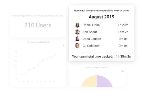 팀원들의 주간 업무별 소요 시간을 요약한 차트