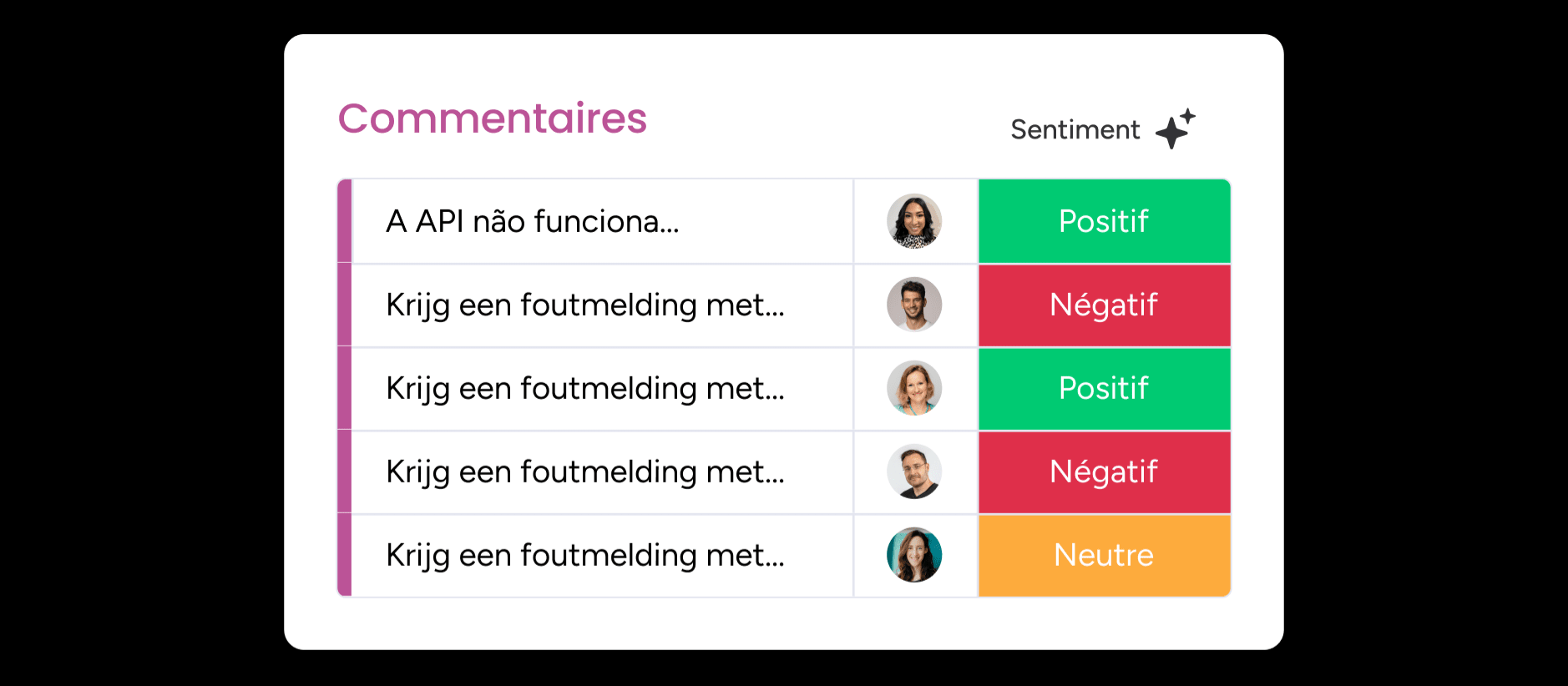 Automatisez votre système de gestion des tickets avec monday service
