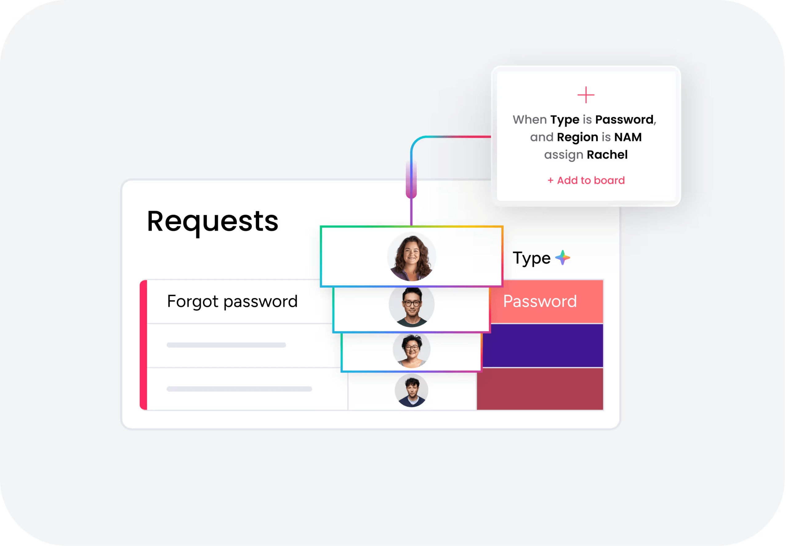Smart-routing-request