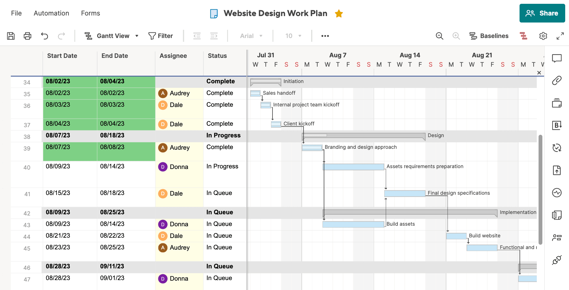 Issue tracking list and Gantt chart in Smartsheet with start and end dates, assignee, and status.