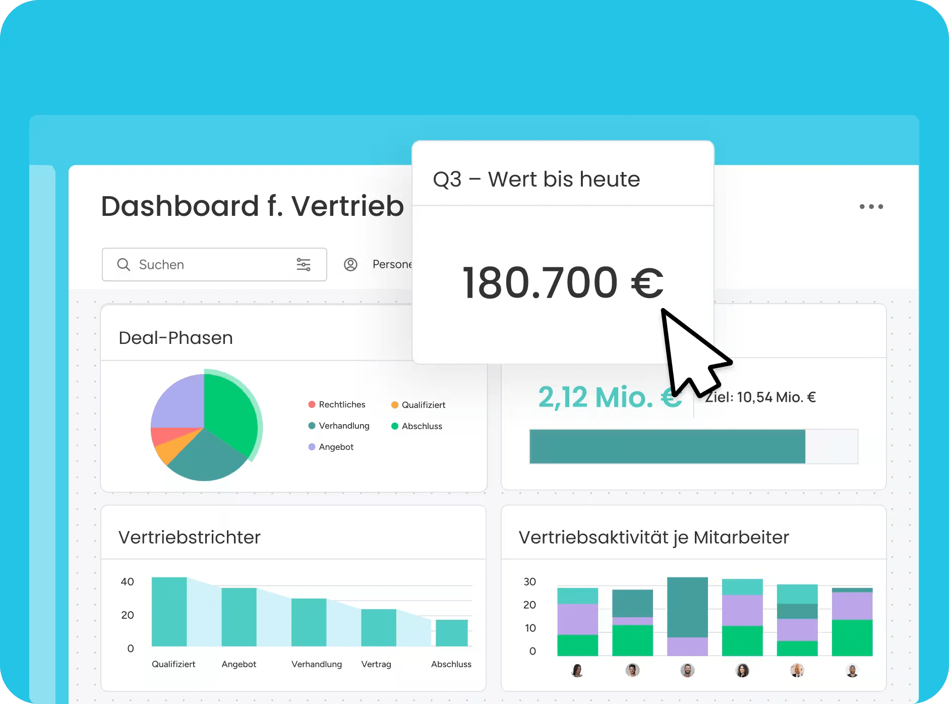 Vertriebsdahsboard monday CRM