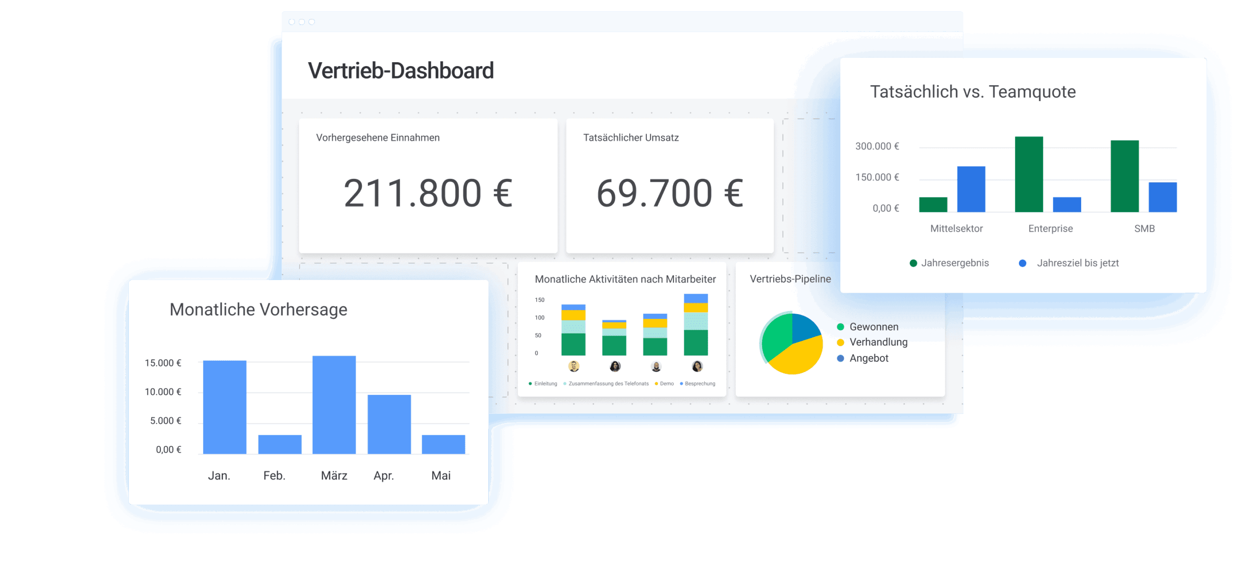 Vertriebsdashboard Übersicht monday CRM