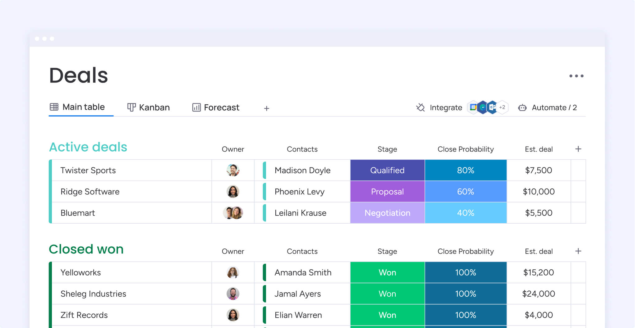 deal stage visualization
