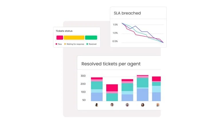 먼데이 서비스 분석