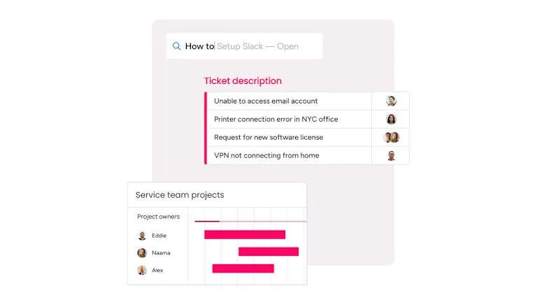 먼데이 서비스 지식 관리 대시보드