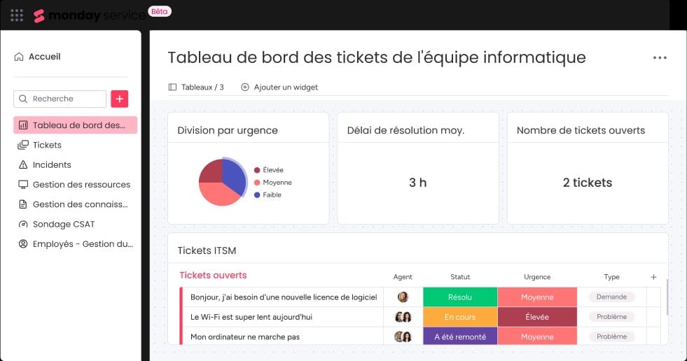 Documentez toutes vos informations de tickets de service avec les tableaux de bord de monday service