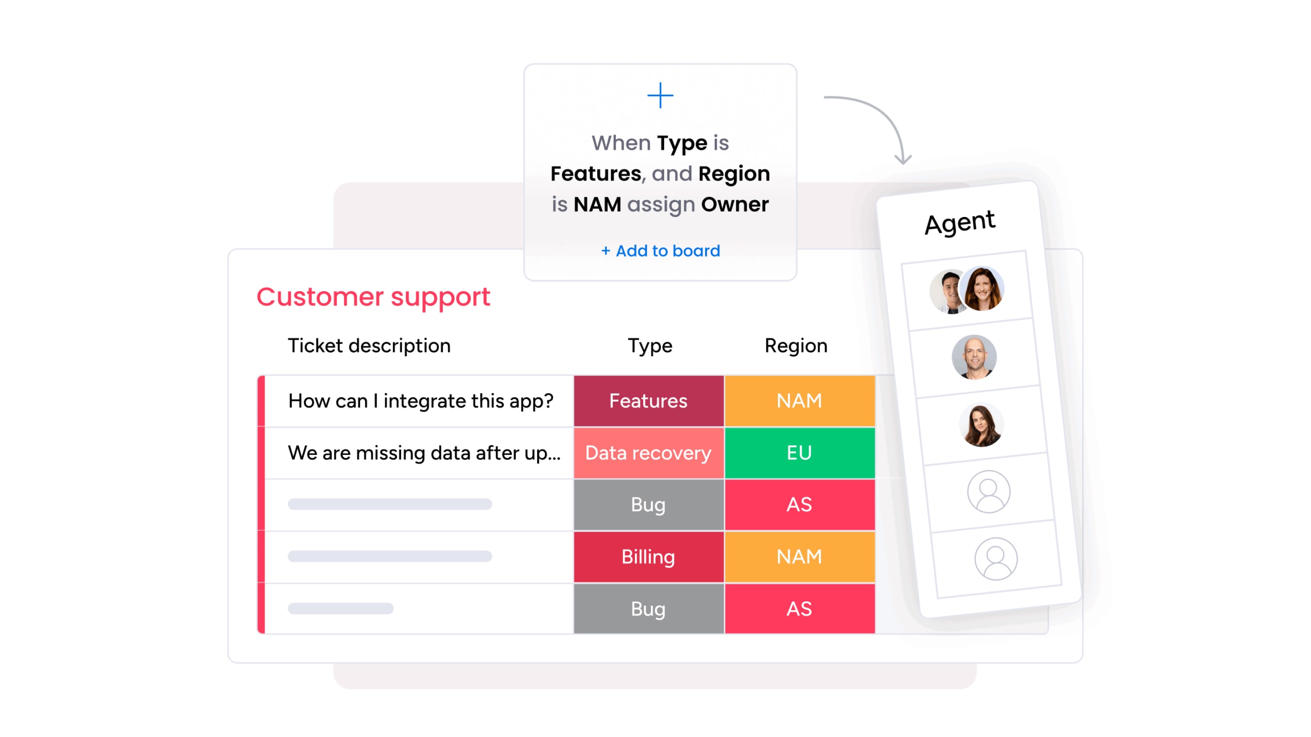 automation dashboard in monday service