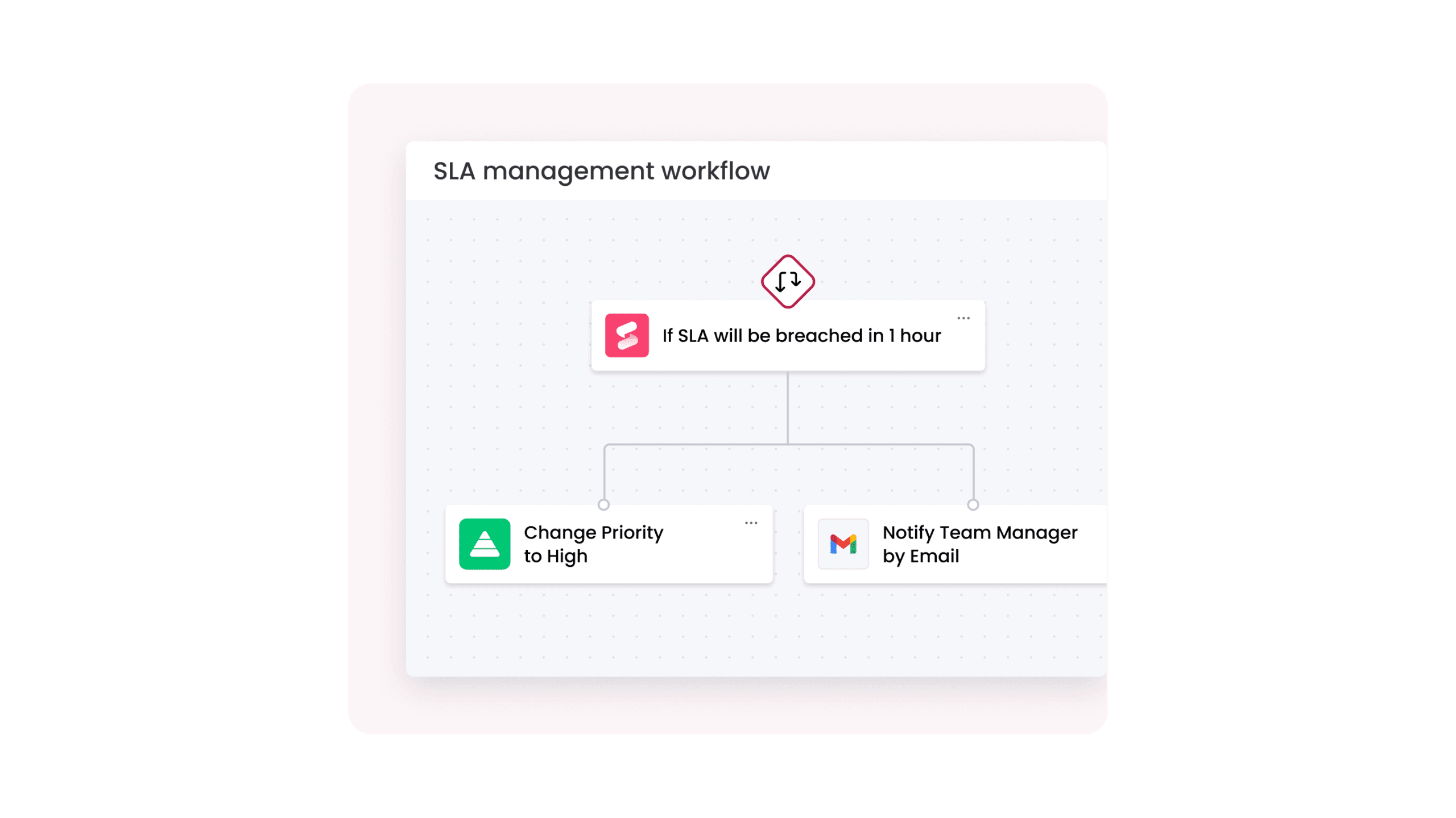 sla management workflow in monday service