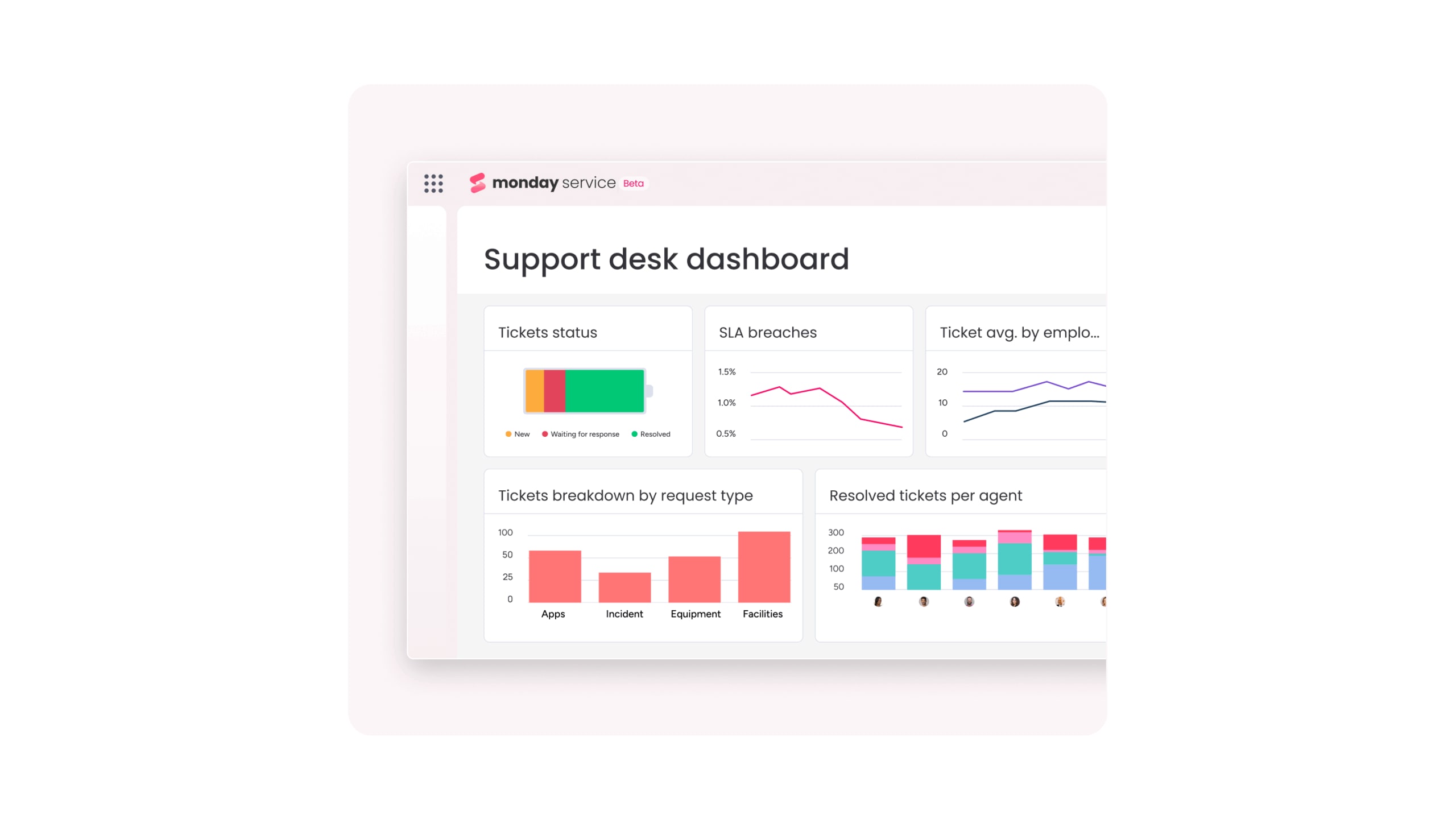 support desk dashboard in monday service