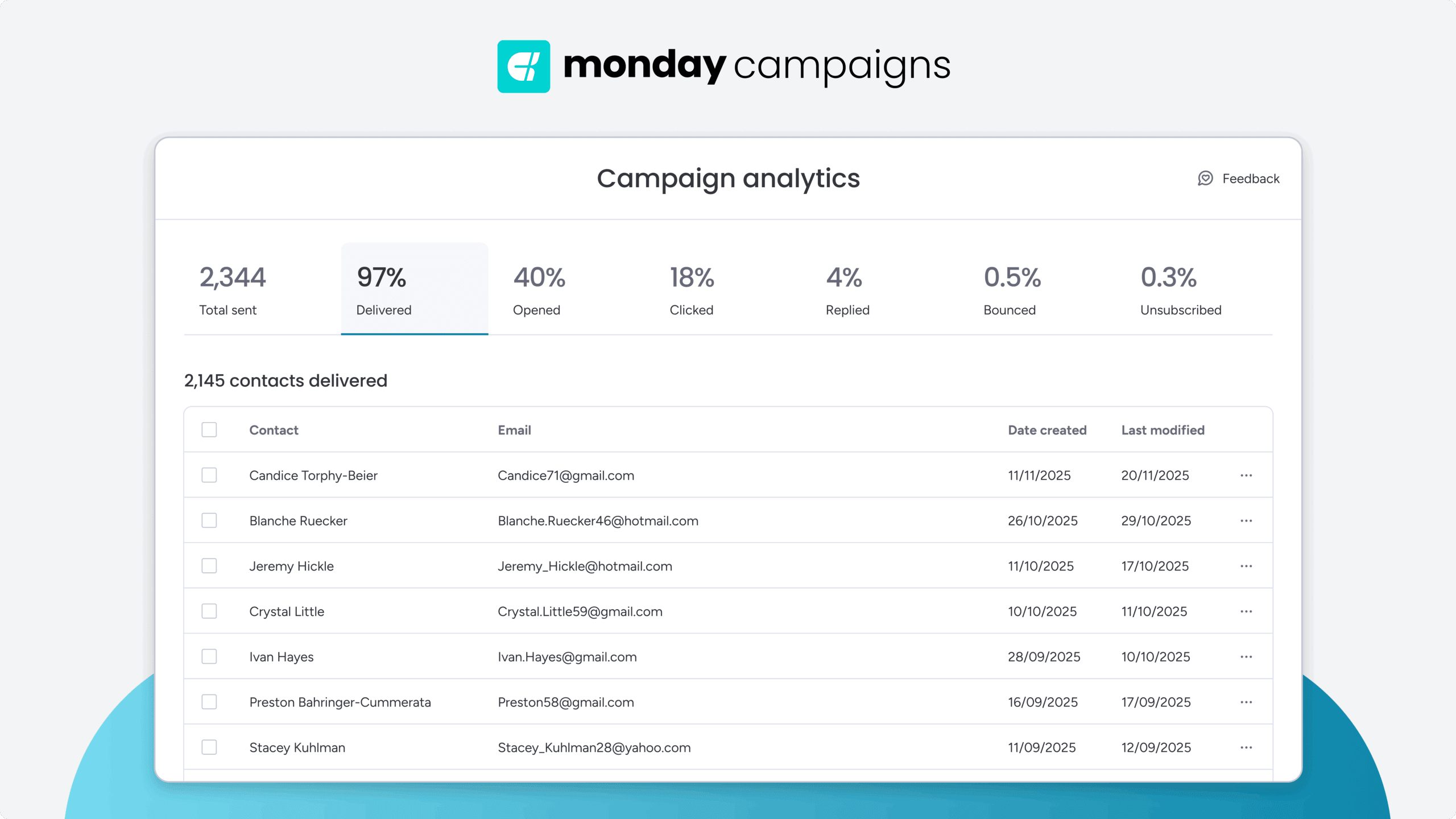 monday campaigns analytics