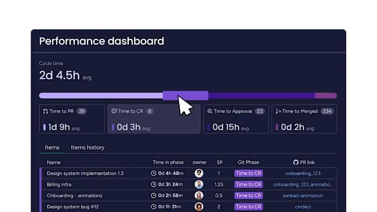 monday dev에서 Git 연동을 통해 사이클 타임을 보여주는 성과 대시보드