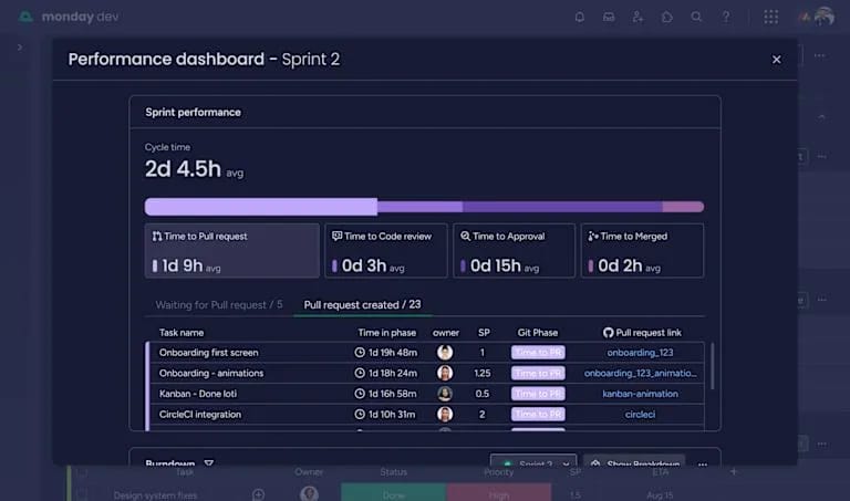 monday dev가 GitHub, Slack 등 다양한 도구와 노코드 통합·API로 연동되는 화면