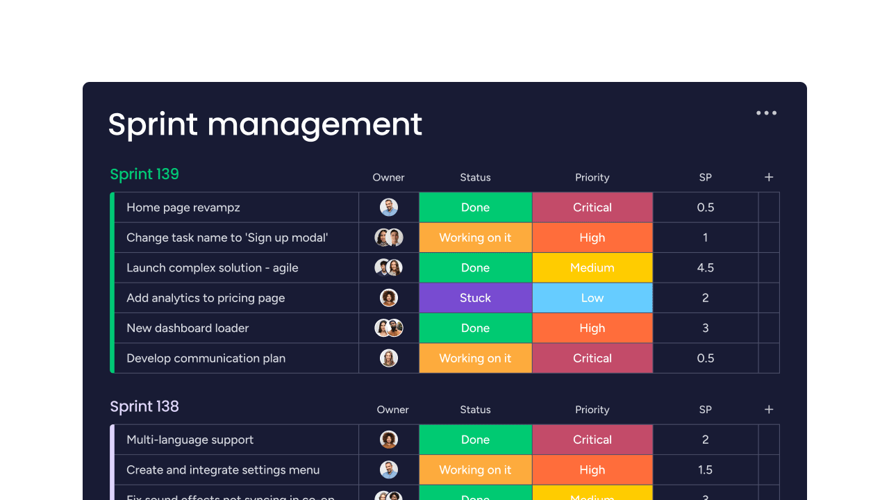 Customize the monday dev sprint management template to fit your needs.
