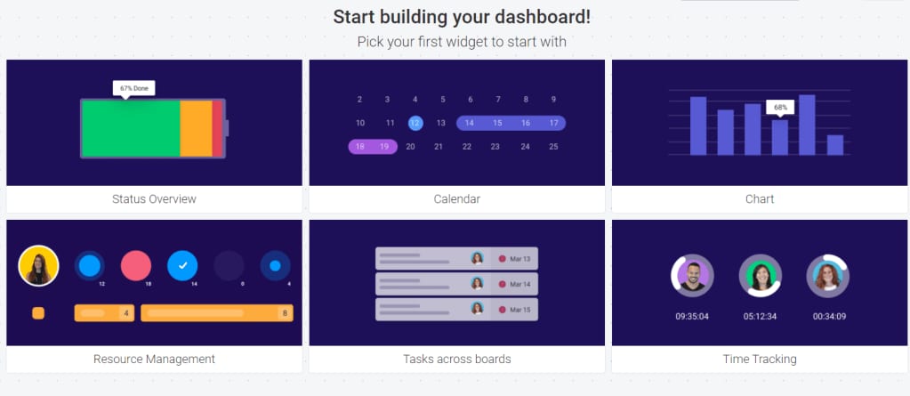 먼데이 UI에서 새 리포팅 대시보드를 만드는 화면의 스크린샷