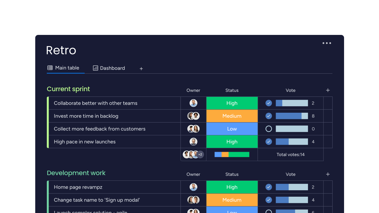 Example of a sprint retrospective board in monday dev where teams can reflect on progress