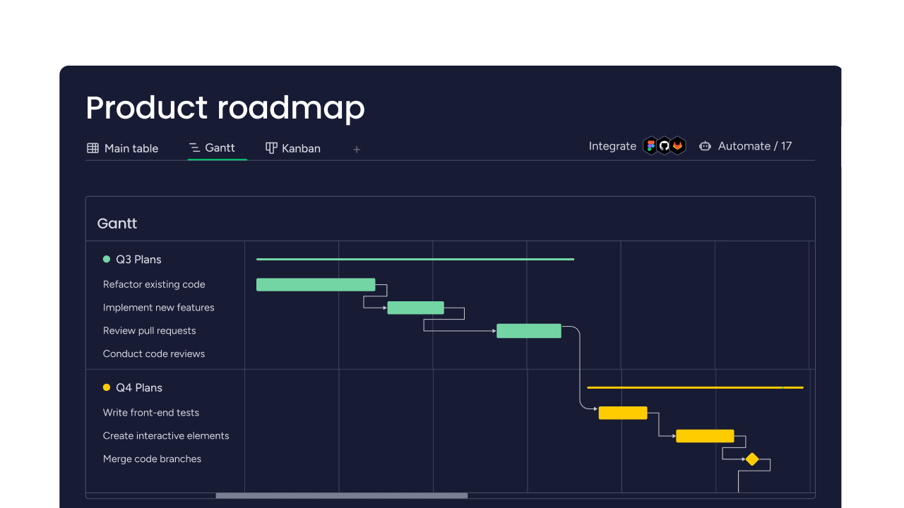 Example of a product roadmap Gantt chart in monday dev so everyone understands the product direction