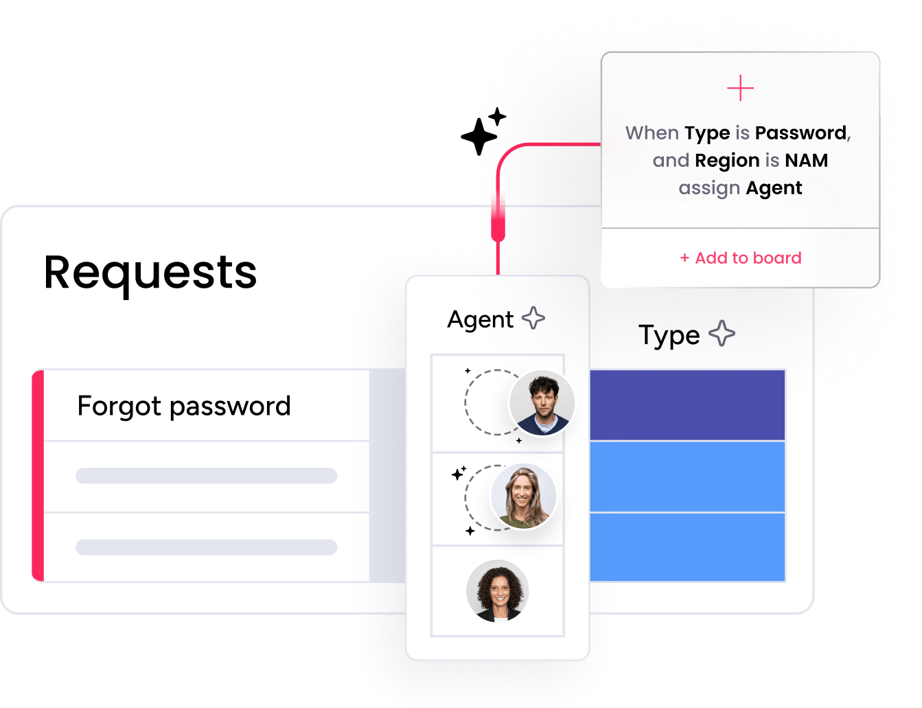 service requests