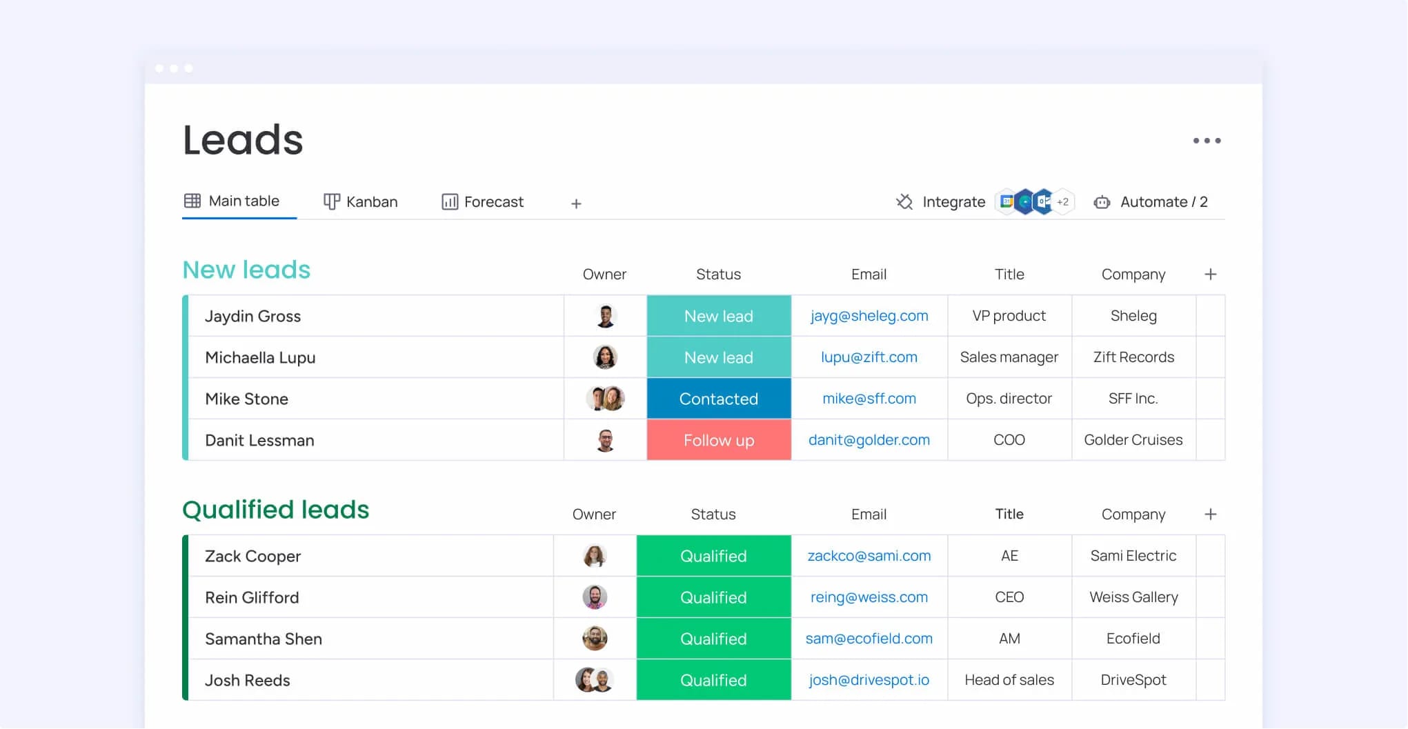 먼데이 CRM 리드
