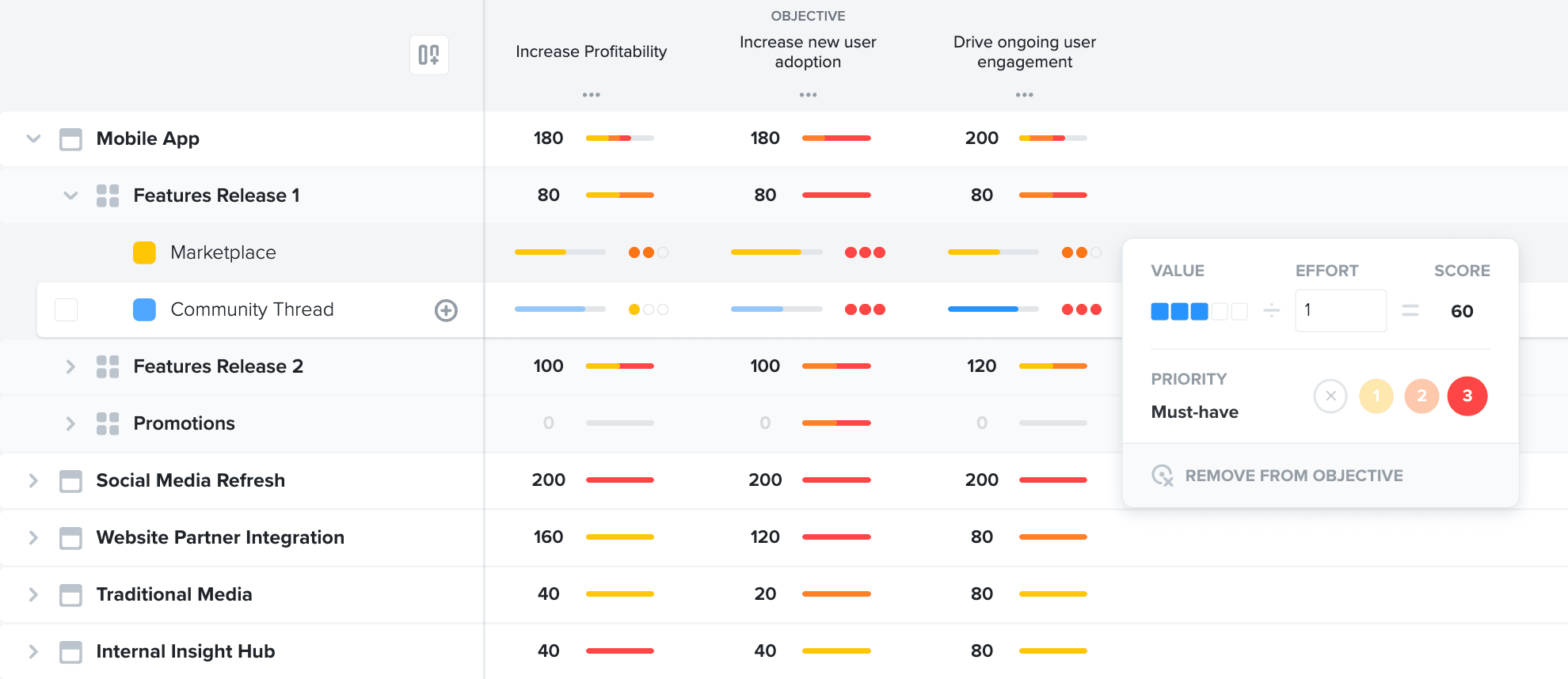 Example of objectives view in Productboard