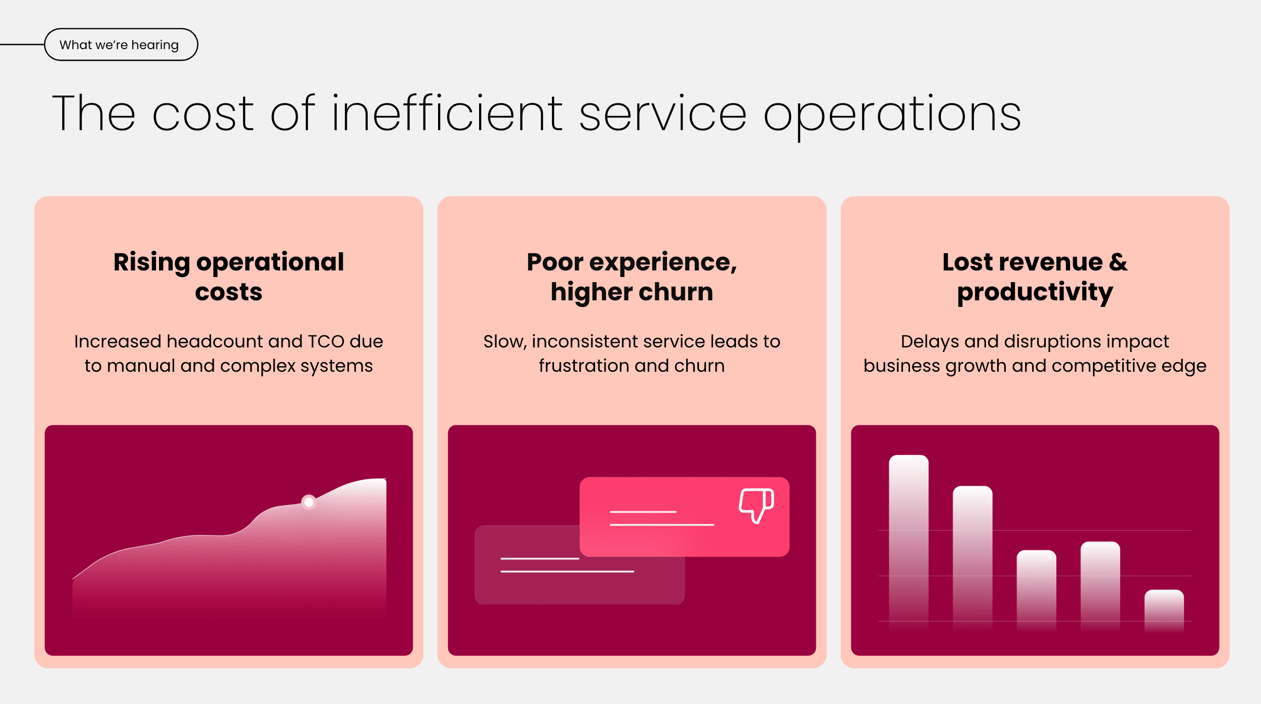 cost of inefficient operations shown by monday service