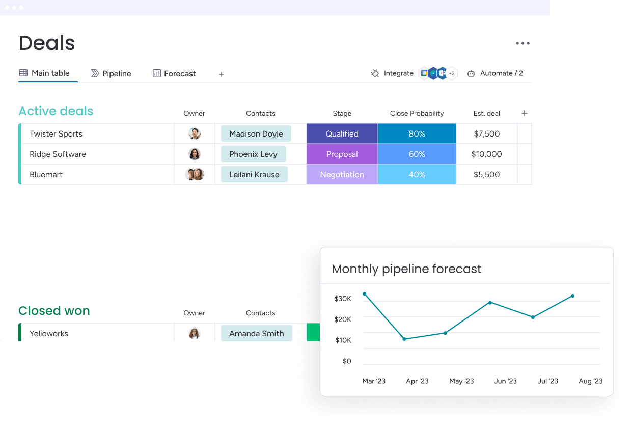 deals and forecast widget