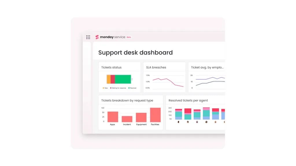 monday service 리포트 대시보드
