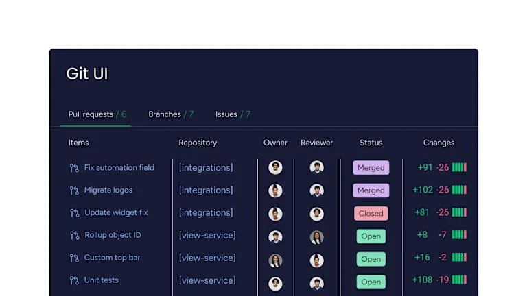 GitHub과 연동된 monday dev 보드