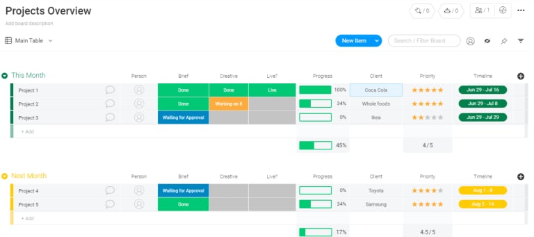 프로젝트 오버뷰 템플릿 출처